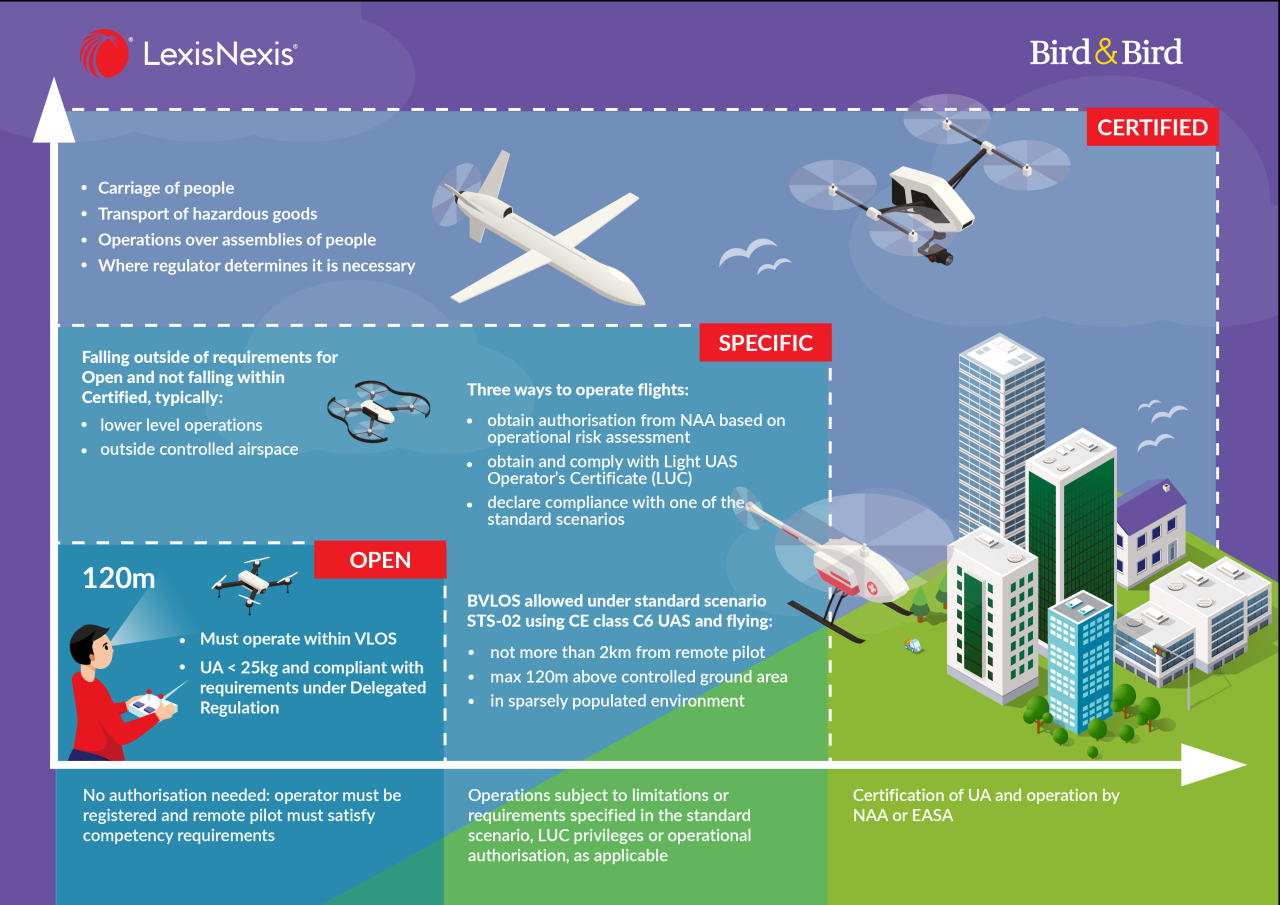 New drone rules canada